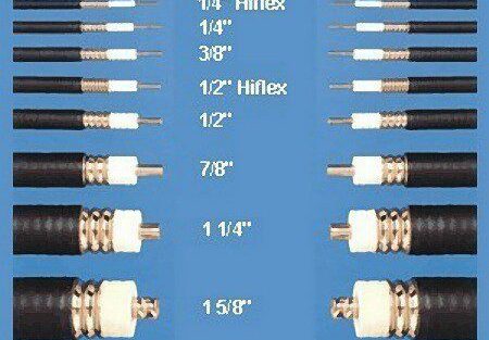 Câbles Coaxiaux