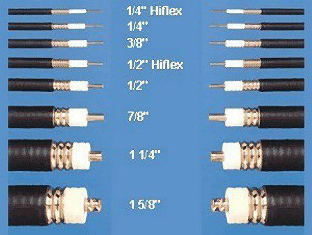 Câbles Coaxiaux