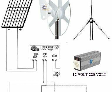 Système solaire d’émission FM