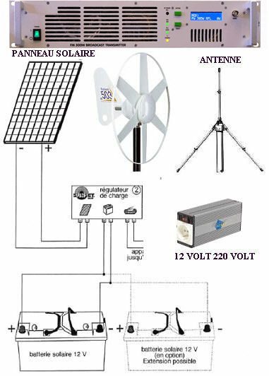 Système solaire d’émission FM