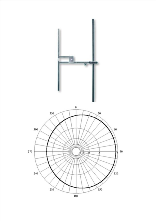 DIPOLE FM