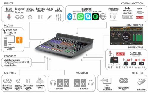 Oxygen 3000 Digital V2 Console de diffusion numérique