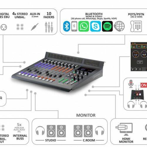 Oxygen 3000 Digital V2 Console de diffusion numérique