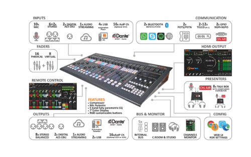 OXYGEN 3000 PLUS 12F-1AIO USB Axel Tech Console Audio Numérique AOiP