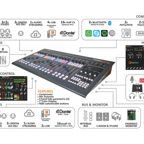 OXYGEN 3000 PLUS 12F-1AIO USB Axel Tech Console Audio Numérique AOiP