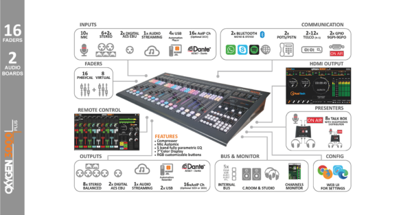 Oxygen 3000 Plus 16F 2AB