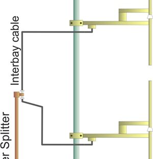 Système 2xAntenne Dipôle 88-108MHz FM Alu 1,2Kw