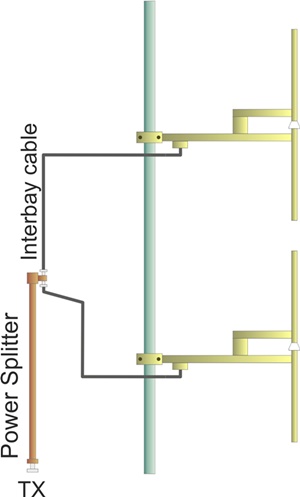 2 DIPOLE FM