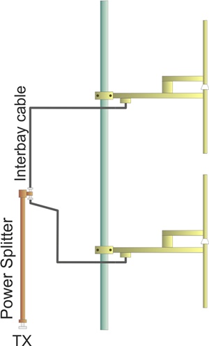 Système 2xAntenne Dipôle 88-108MHz FM Alu 1,2Kw