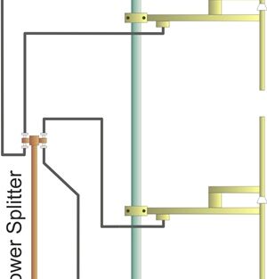 Système 4xAntenne Dipôle 88-108MHz FM 10Kw