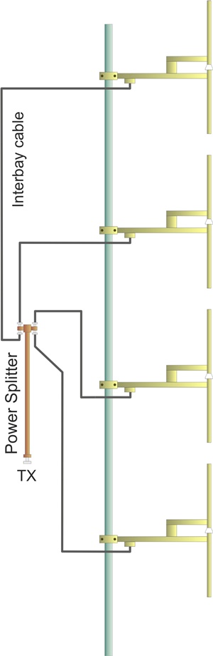 Système 4xAntenne Dipôle 88-108MHz FM 10Kw 8 dBi avec coupleur et bretelles Freq: 88-108 MHz P. Max: 10000w Gain: 8 dBi Connecteur: EIA 7/8 Coupleur + Bretelles Galvanisé