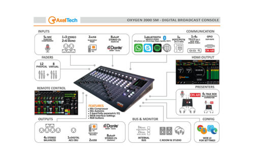 Pack Equipement Studio Radio FM/DAB