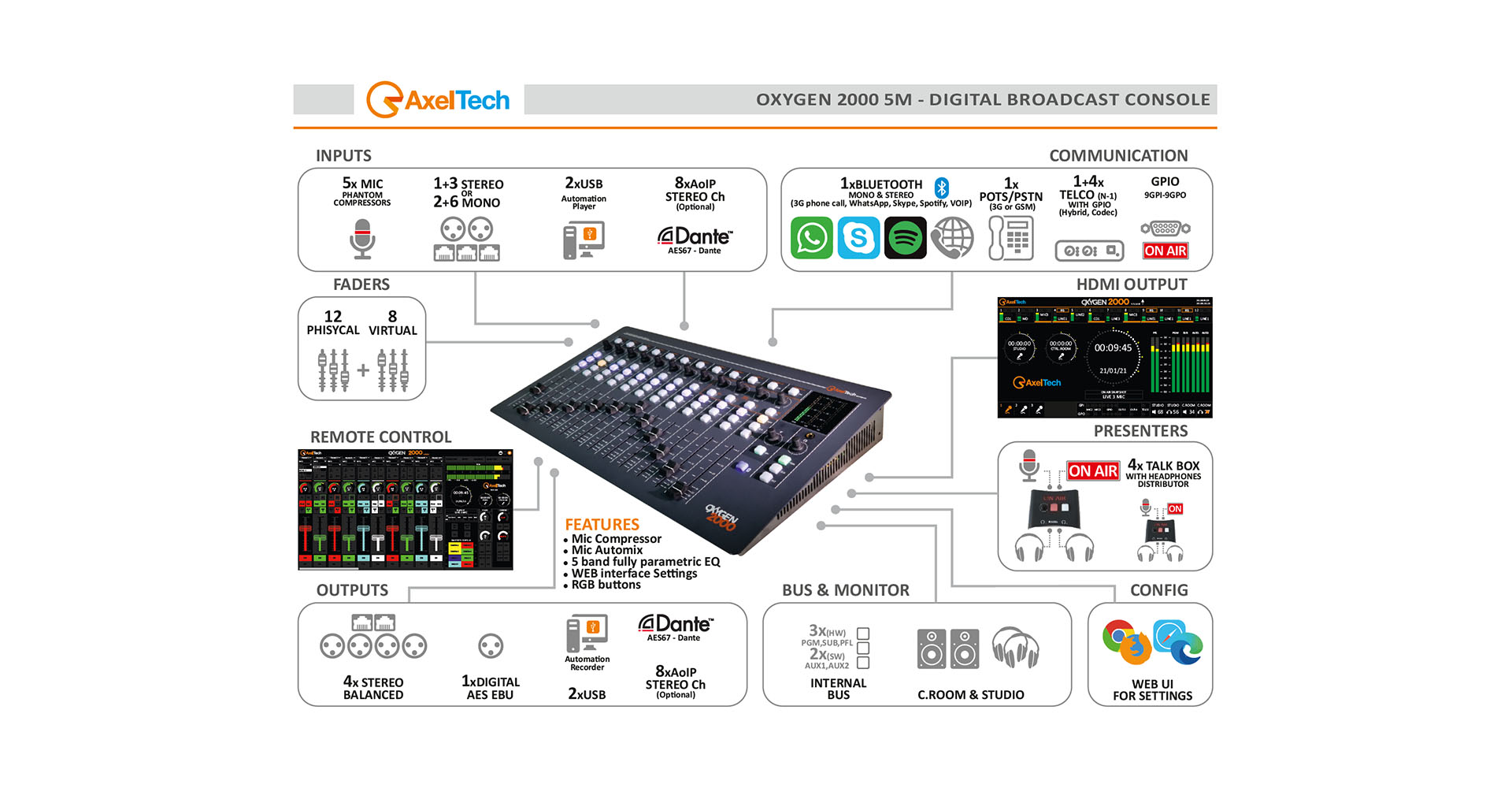 AxelTech Oxygen 2000 Smart
