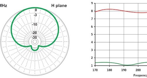 STL Antenne pour Liaison Faisceau Log 174-240 Mhz